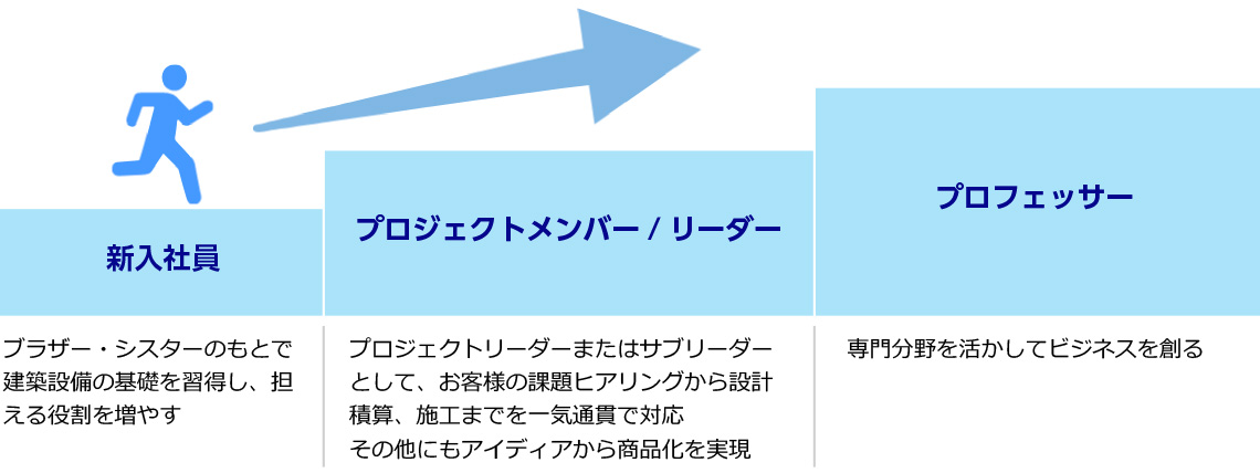 キャリアイメージ